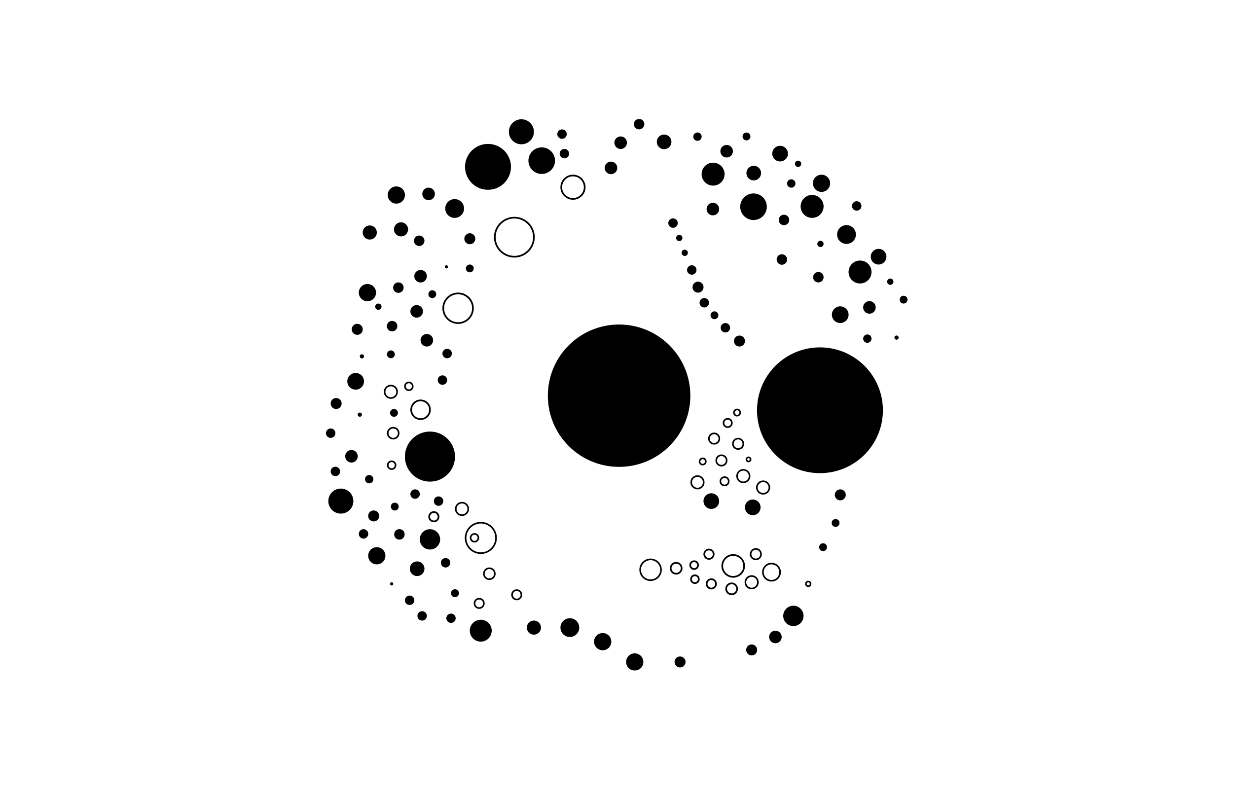Black circles and small dots arranged in a loose circular cluster